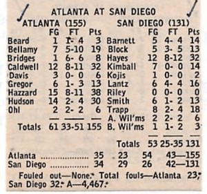 Il tabellino della sfida tra Hawks e Rockets del 1970 (basketball-reference)