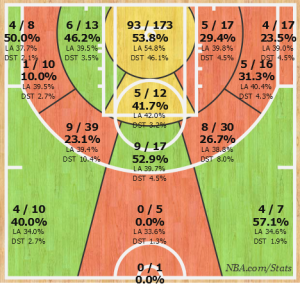 Shotchart_1427560015265