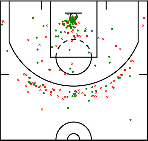 La mappa di tiro di James Harden. La sua tendenza ad attaccare il ferro per vie centrali genera una rotazione della difesa tale da liberare spazio per i tiratoti perimetrali (Foto da: basketball -reference.com)